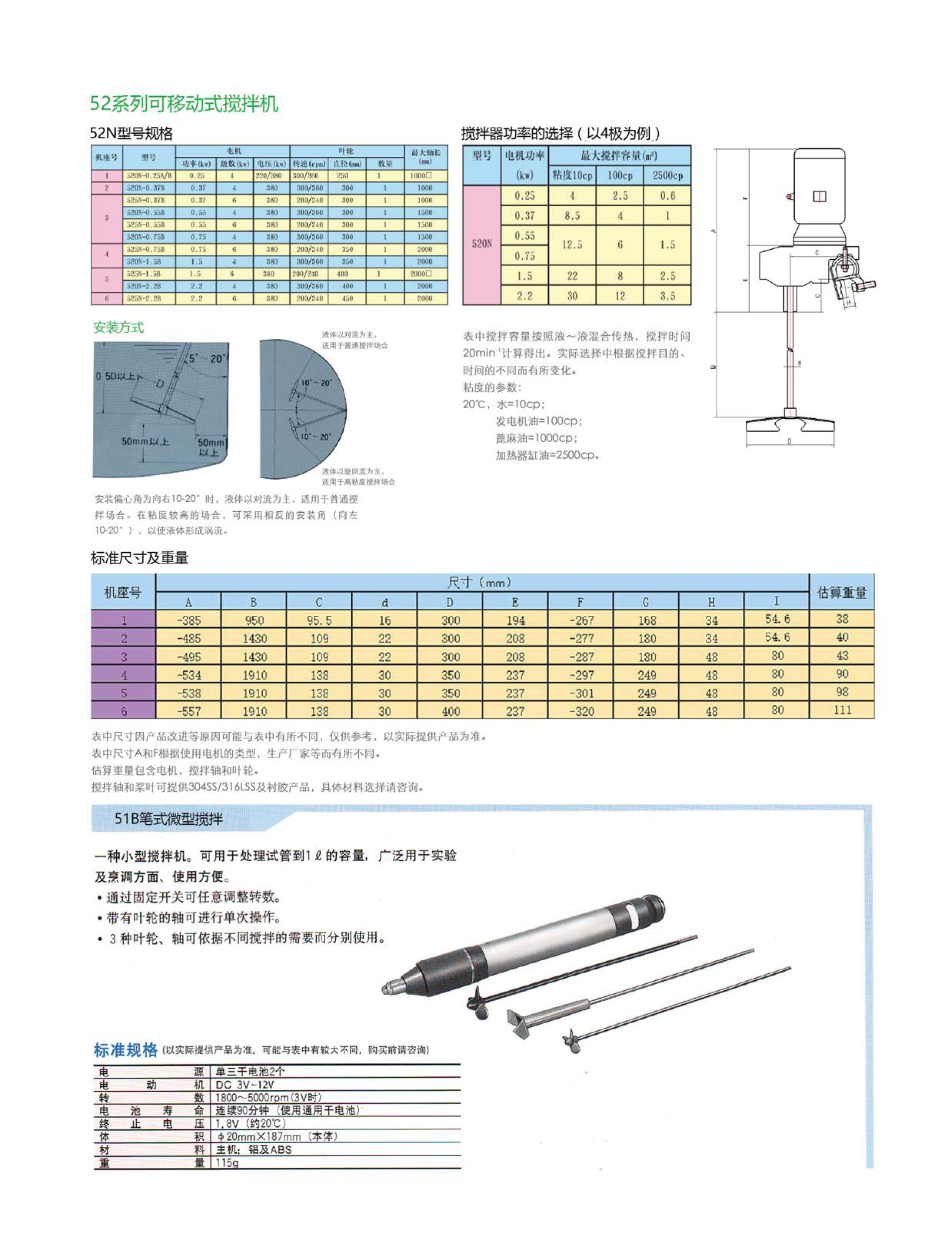 搅拌器厂家