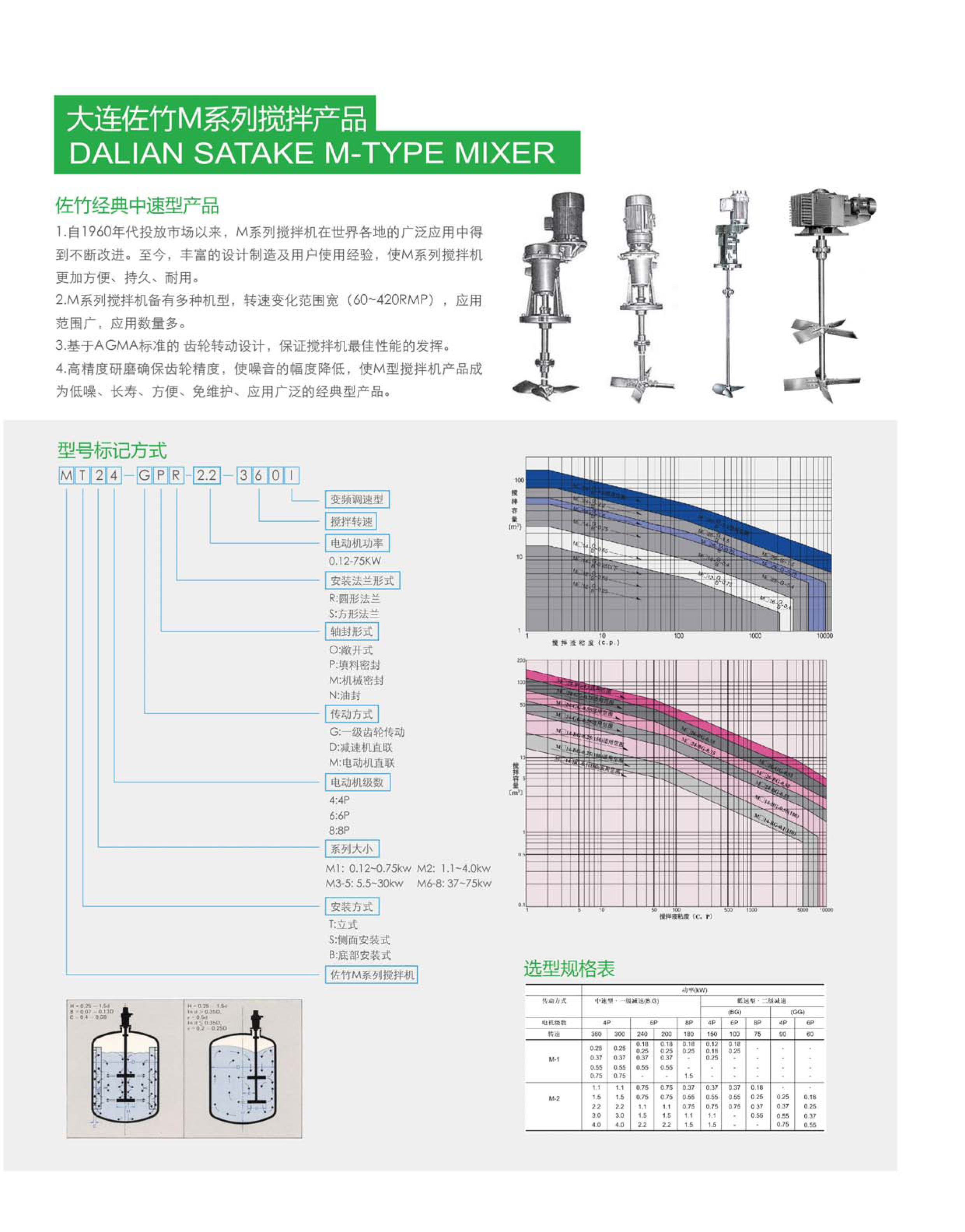 搅拌器厂家