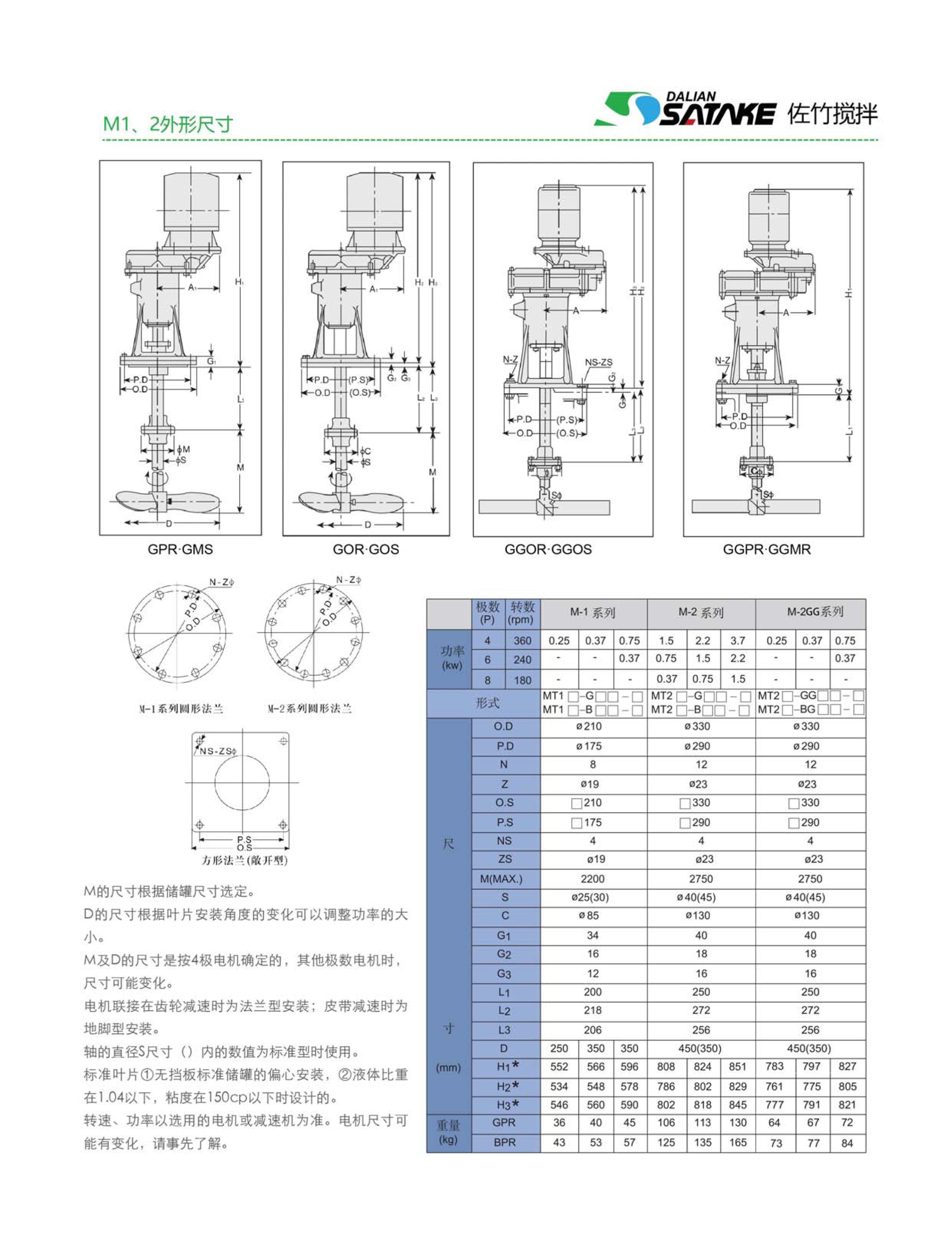 搅拌器厂家